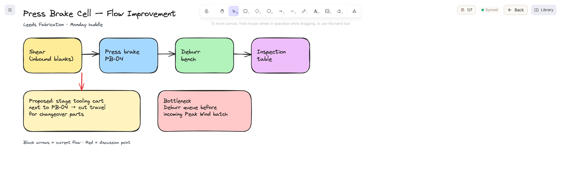 Whiteboard editor showing a fabrication cell layout in progress, with the Synced status indicator in the top-right corner.