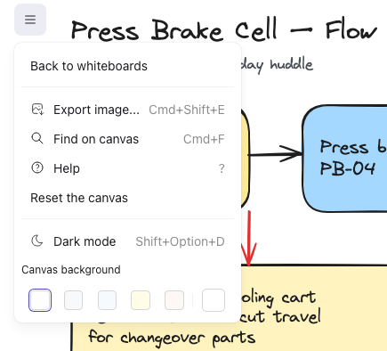 Whiteboard menu expanded, listing Back to whiteboards, Save as image, and Reset the canvas among other options.