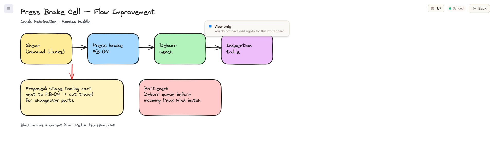 Whiteboard editor in read-only mode with a View only banner explaining the user has no edit rights.