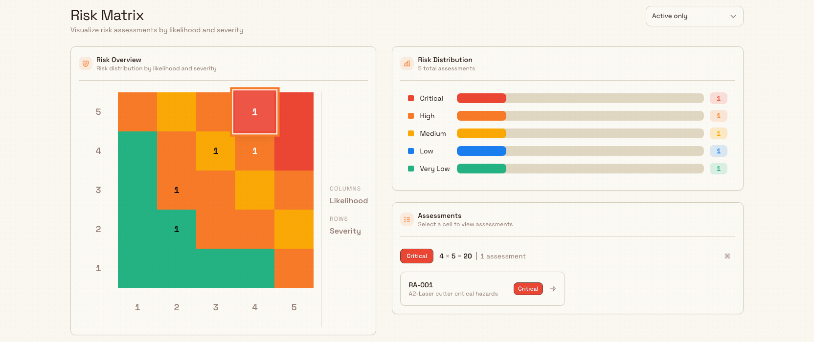 The Bulk Risk Matrix page showing a five-by-five likelihood-by-severity grid with colour-coded cells and assessment counts, alongside a risk-distribution summary and an assessments list.