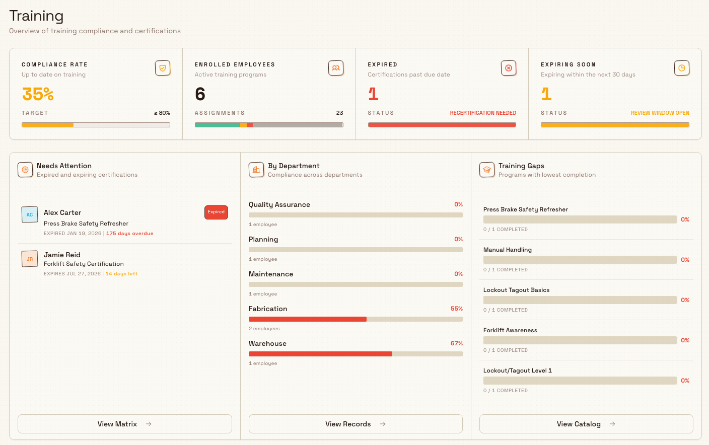 The Bulk Training home dashboard showing a summary strip with Compliance rate, Enrolled employees, Expired, and Expiring soon, above widgets for Needs Attention, By Department, and Training Gaps.