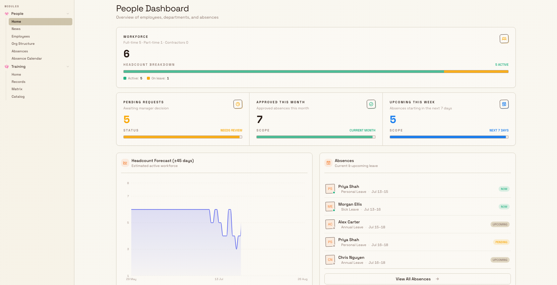The People Dashboard showing workforce and absence summary strips and forecast widgets, with the People and Training module groups visible in the left sidebar.