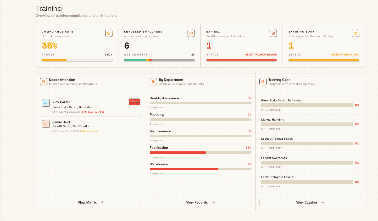 The Training home page showing a compliance summary strip above a three-column card with expiring trainings, department compliance, and program gaps widgets.